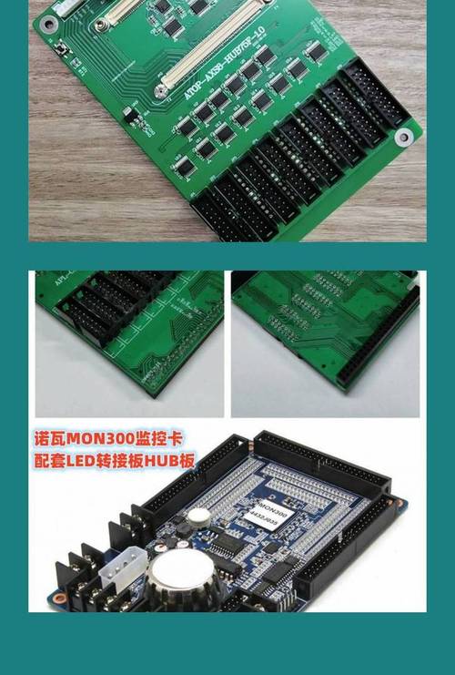 诺瓦axs接收卡 hub75e hub320 hub210 系统电源双备份,性能稳定